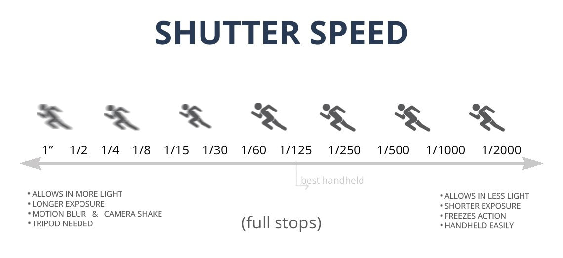 Shutter Speed - KYRAN MACHELL'S PHOTOGRAPHY!